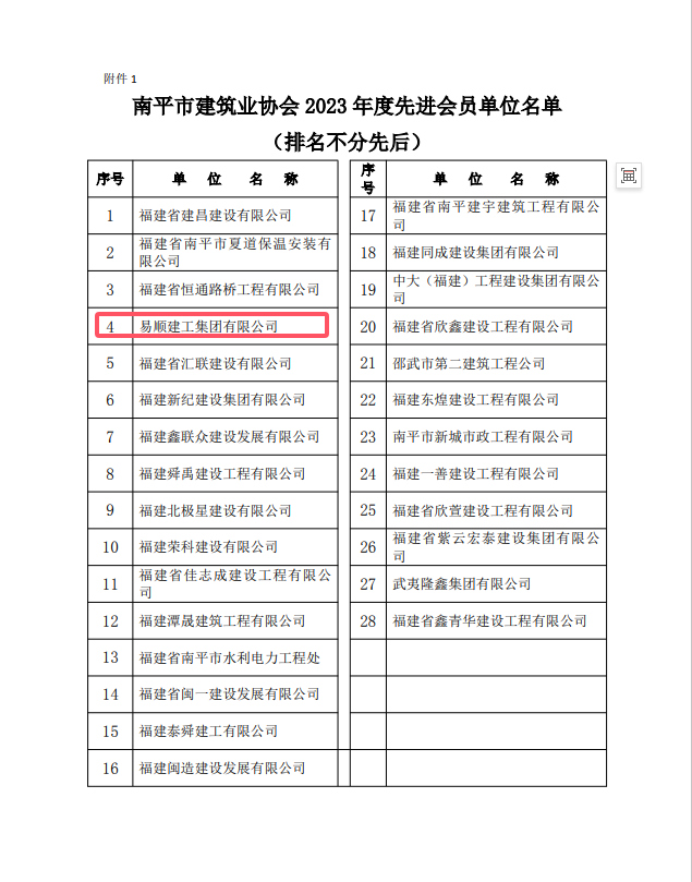 勇毅前行，再創(chuàng)佳績(jī) —— 我司榮獲多項(xiàng)南平市建筑業(yè)協(xié)會(huì)2023年度榮譽(yù)