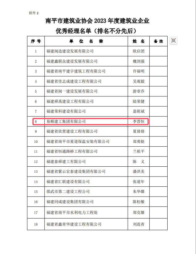 勇毅前行，再創(chuàng)佳績(jī) —— 我司榮獲多項(xiàng)南平市建筑業(yè)協(xié)會(huì)2023年度榮譽(yù)